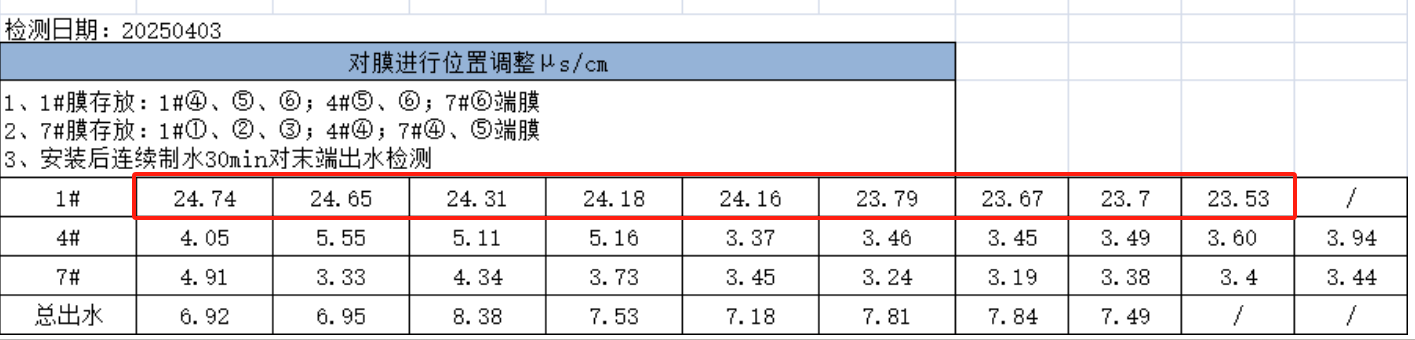 rearranged-ro-membrane-water-quality-data-sheet.png